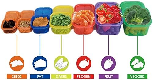 7 PCS Portion Control Containers Kit (with COMPLETE GUIDE, 21 DAY DAILY TRACKER, 21 DAY MEAL PLANNER, RECIPES PDF),Label-Coded,Multi-Color-Coded System,Perfect Size for Lose Weight