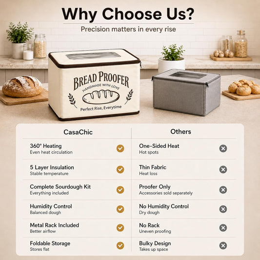 CasaChic Bread Proofing Box Kit - Folding Dough Proofer - Foldable Sourdough Warmer - 70-158°F Temp and 48H Timer Controller - Dough Warming Box, Banneton Basket, Lame, Scraper, Metal Rack