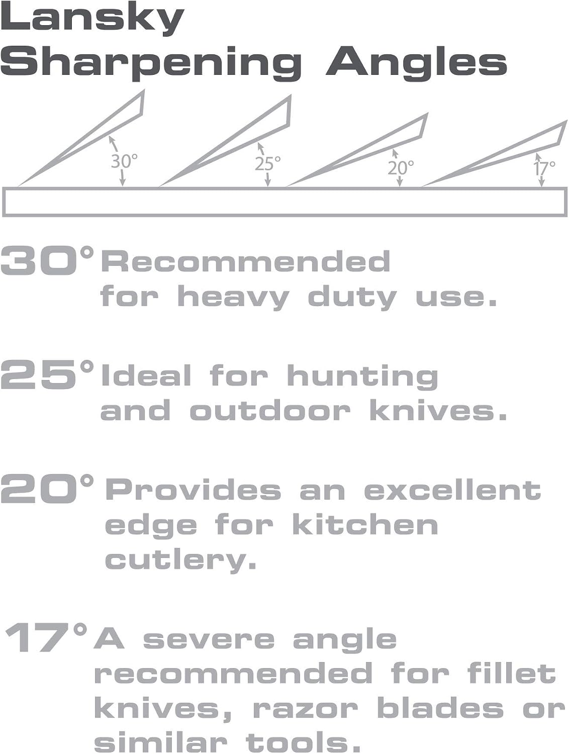 Lansky 4-Stone Deluxe Diamond System | Precision Knife Sharpening Kit