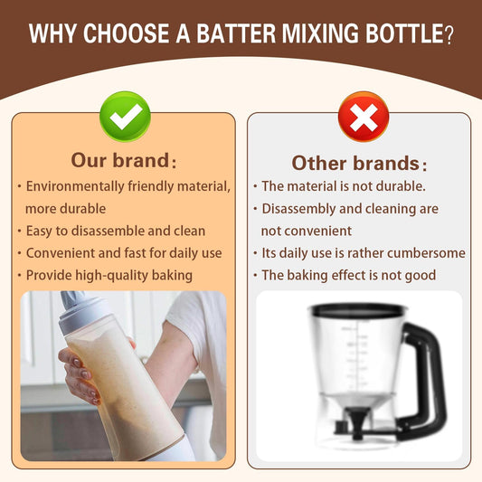 2 Packs of Pancake Batter Dispenser,1000ml Squeeze Pancake Dispenser