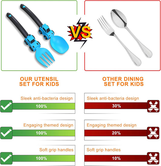 Deinyi Construction Toddler Utensils - Reusable Plastic Toddler Fork and Spoon & Storage Case - Suitable for Kids Utensils - Easter Gifts and Birthday Gifts for 1 2 3 4 5 6 7 year old, Yellow