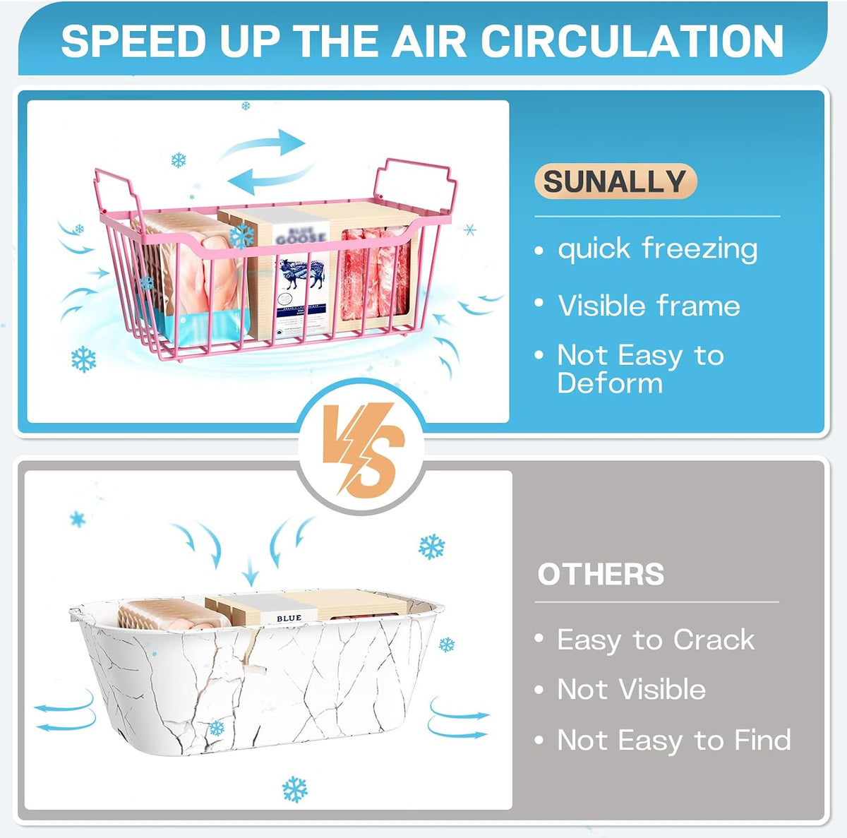 SUNALLY Freezer Organizer Bins, 4 Pack Chest Freezer Organizer Stackable for 5-7 Cu.FT Deep Freezer Sort Frozen Meats and Food, Freezer Storage Baskets with Handles Easy Reach from Bottom, White