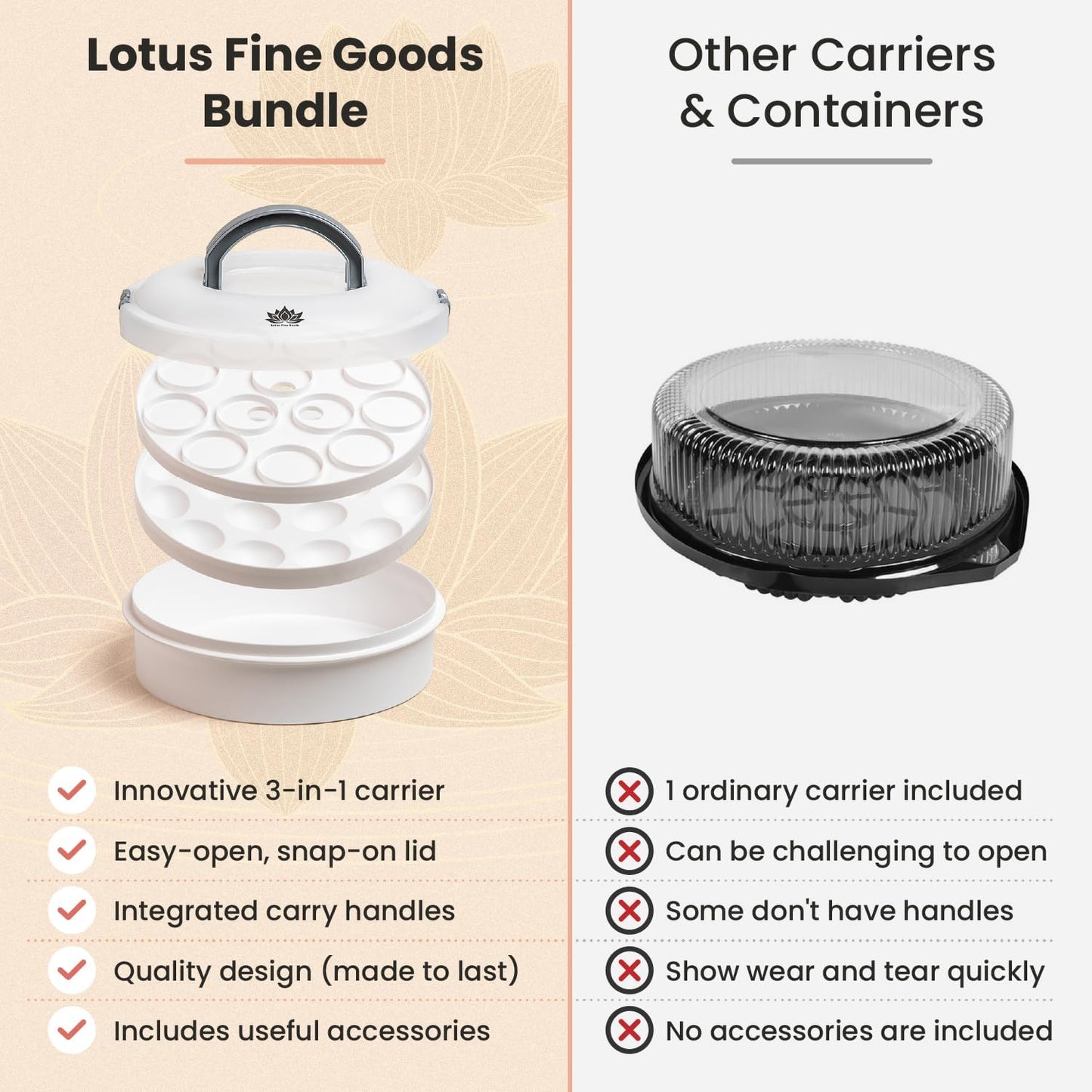 Premium 4 in 1 Cupcake Carrier with Lid - Cupcake, Deviled Egg, Pie & Cake Container - Includes Pie Crust Shield & 12 Silicone Baking Cups