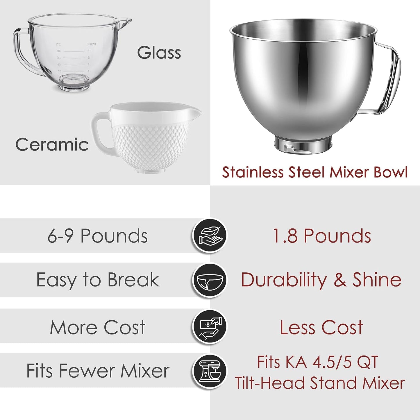 5 Quart Stainless Steel Mixer Bowl for KitchenAid Artisan & Classic Series 4.5&5 QT Tilt-Head Stand Mixers, Replacement Bowl for KitchenAid, Mixer Attachment for KA, Silver