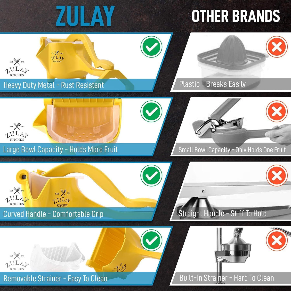 Zulay Kitchen Manual Fruit Juicer
