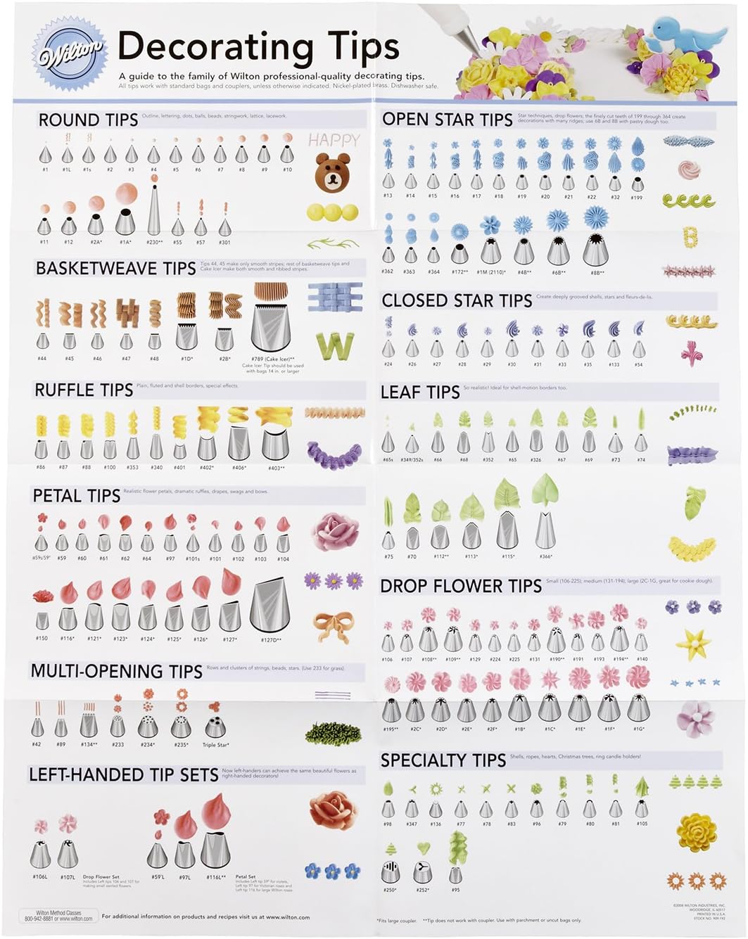 Wilton Decorating Tip Poster