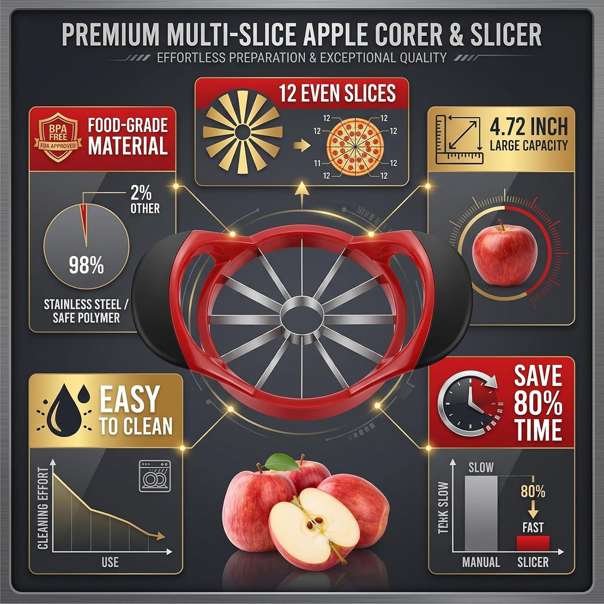 Premium Apple Slicer, Heavy Duty Corer Cutter for Apples - Stainless Steel Fruit Slicer, 4.72 Inch 12 Ultra-Sharp Blades, Non-Slip Handle Lightweight Apple Cutting Gadget