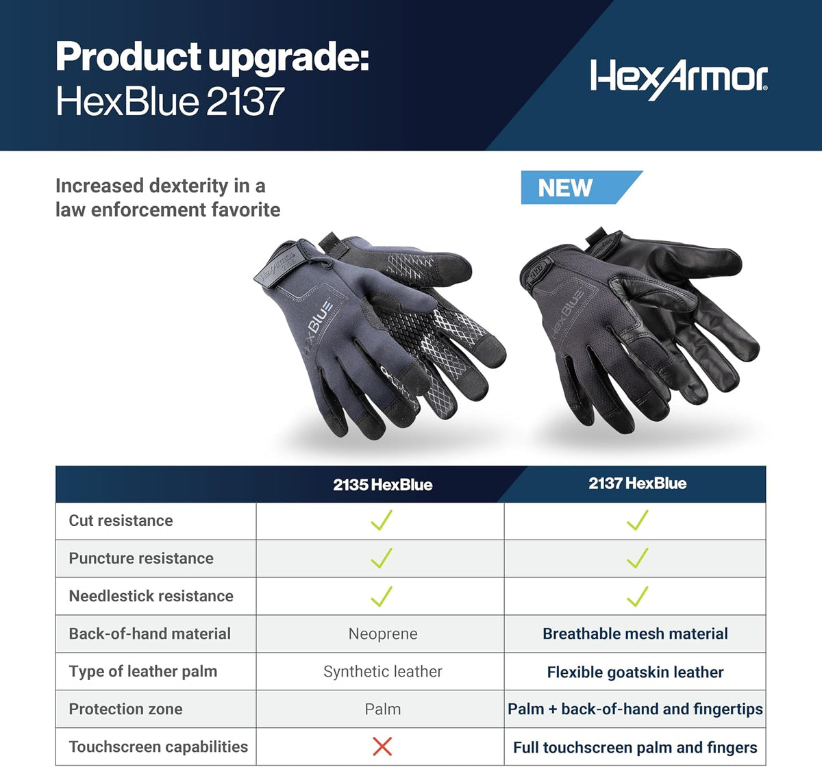 HexArmor Cut-Resistant Safety Work Gloves | HexBlue Series
