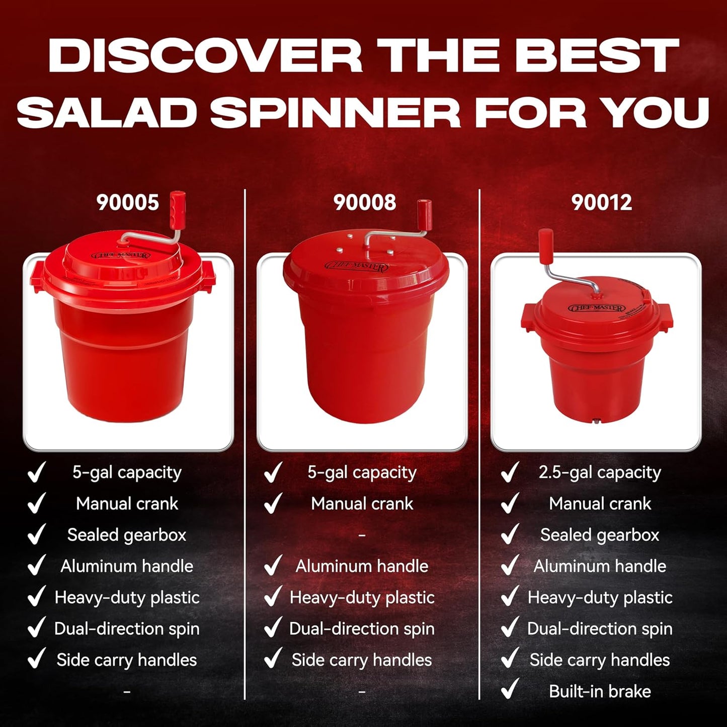 5 Gallon Chef Master Commercial Salad Spinner Dryer – Hand Powered Manual Lettuce Spinner and Fruit Washer Bowl w/ Strainer - Sealed Gearbox, Built In Brake System - Durable Spinner Mechanism - 90005