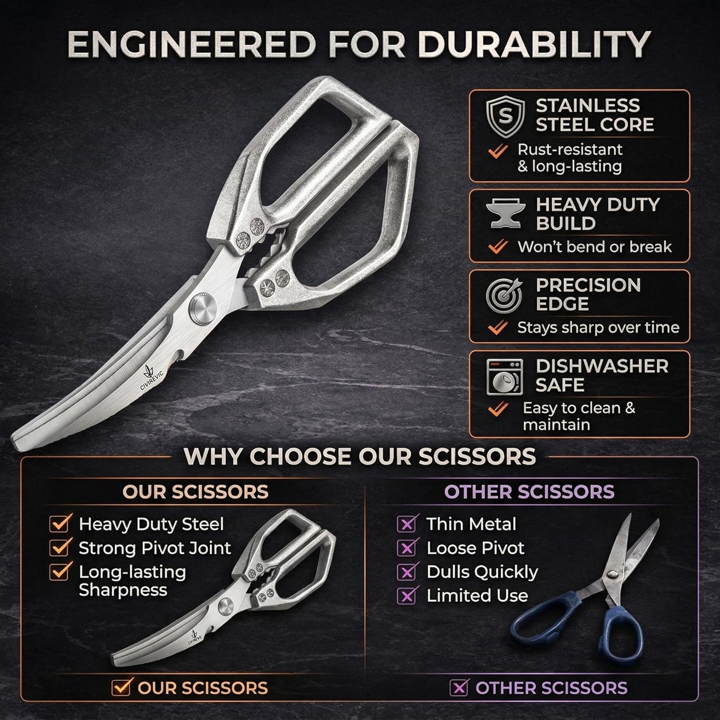 Heavy Duty Kitchen Shears for Bone Cutting, 2 Pack Ultra Sharp Poultry Scissors, Stainless Steel Kitchen Scissors for Chicken, Meat & Fish, Dishwasher Safe, Non-Slip Grip