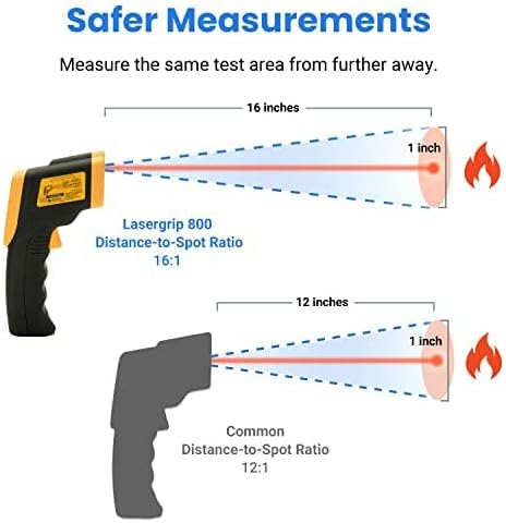 Etekcity Infrared Thermometer Laser Temperature Gun, -58°F~1130°F