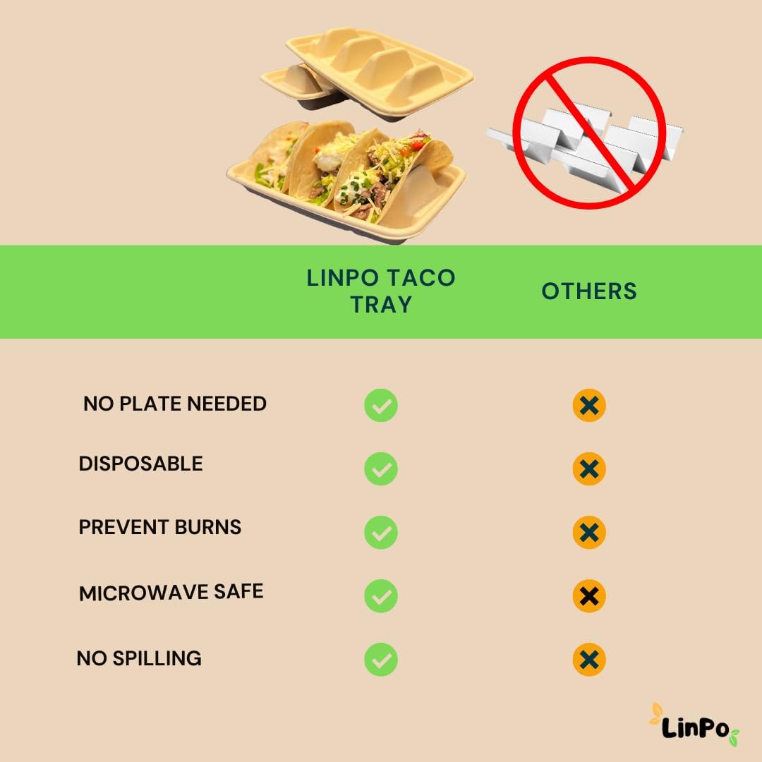 Disposable Taco Holder- 25 pack Biodegradable Taco Plate- Taco Kit, Taco Party Supplies,Taco Tray,Taco Boats, Taco Tuesday Kit, Tuesday lazy.