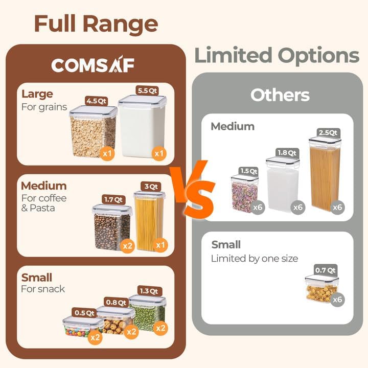 ComSaf Rice Container Set of 2(9.5L/10Qt), Large Airtight Food Storage Containers with Lid and Rice Washer, Plastic Canisters Sets for The Kitchen, Pantry Organizers for Flour, Cereal and Cooking