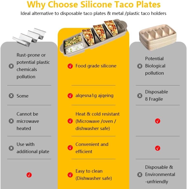 Reusable Silicone Taco Holder Set of 2, Taco Plates with Dividers & Dip Bowls, Taco Shell Holds 3 Taco Shells Stand, Microwave & Dishwasher Safe, Non-Slip Base, Taco Bar Serving for Party