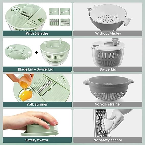 Ceruaxb Salad Spinner Chopper Large with 5 Blades Slicer, Vegetables Fruits Wash Bowl, Lettuce Spinner and Dryer, Egg Yolk Strainer Slicer Shredder for Kitchen Colander, 5.3 Qt, Green