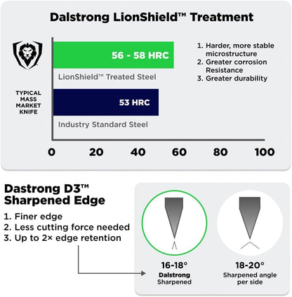 Dalstrong Kitchen Scissors & Pizza Wheel Cutter Set