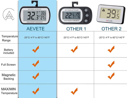 AEVETE Refrigerator Thermometer Digital Fridge Freezer Thermometer