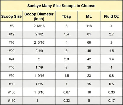 Saebye 4 oz Scoop, Large Ice Cream Scoop with Trigger, #8 Cookie Scoop,