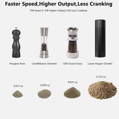 Luvan Professional Grade Pepper Grinder,External Adjustable Coarseness Manual Pepper Mill Grinder, Heavy Duty Aluminum Coarse Pepper Grinder Refillable,Spice Grinder with Stainless Steel Burrs (Gray)