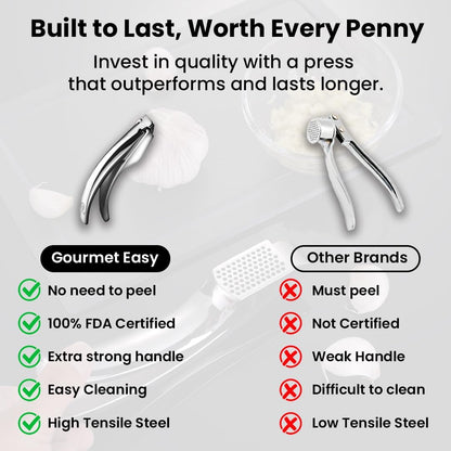 Gourmet Easy Garlic Press Lifetime Replacement, No Need to Peel, Fine Mince