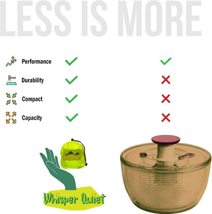 Saladzilla by Kahuna Gear: Large Salad Spinner, 2 Gallon Capacity (8 Qt.), Collapsible & Portable [Vegetable/Sprouts/Microgreen/Herb Dryer] Durable BPA-Free Fabric