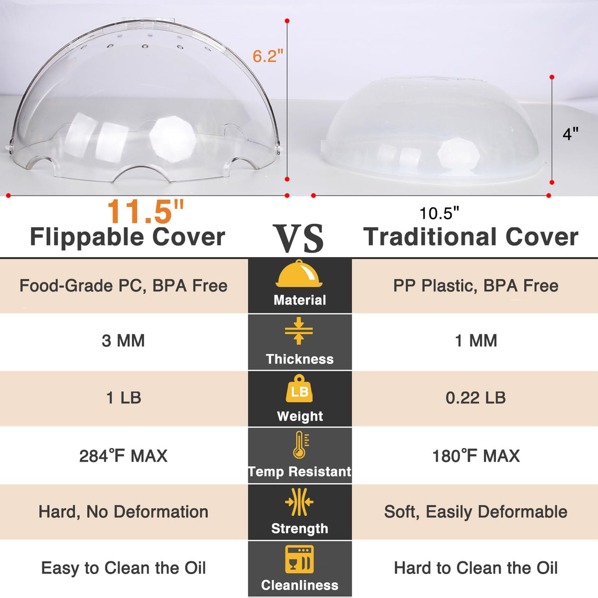 LOPEZTEK Flippable Microwave Splatter Cover for Food