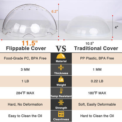 LOPEZTEK Flippable Microwave Splatter Cover for Food