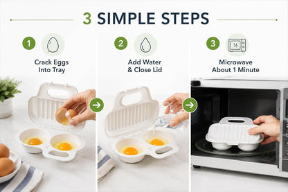 Microwave Egg Poacher BPA-Free by Dependable Industries Inc. Essentials – Quick & Easy 2-Cavity Egg Cooker for Perfect Poached Eggs in Minutes – Dishwasher & Microwave Safe