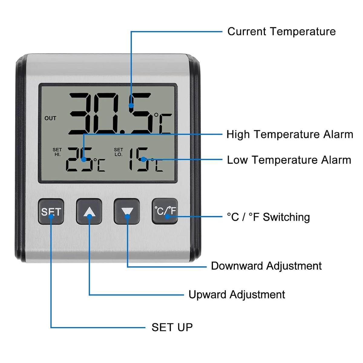 ACEIRMC 2pcs Fridge Refrigerator Thermometer Freezer Thermometer high and Low Temperature Alarm Extra Sensor Big LCD Stainless Panel