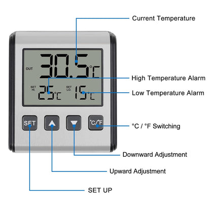 ACEIRMC 2pcs Fridge Refrigerator Thermometer Freezer Thermometer high and Low Temperature Alarm Extra Sensor Big LCD Stainless Panel