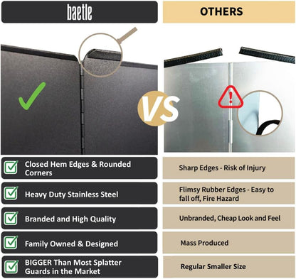 Foldable, Nonstick, Grease Splatter Guard for Stove Top by Baetle– Heavy-Duty Stainless Steel Oil Splash Shield, Premium Black Style, 29.5" Wide Back Panel, 13.6" Deep–with Spoon Rest