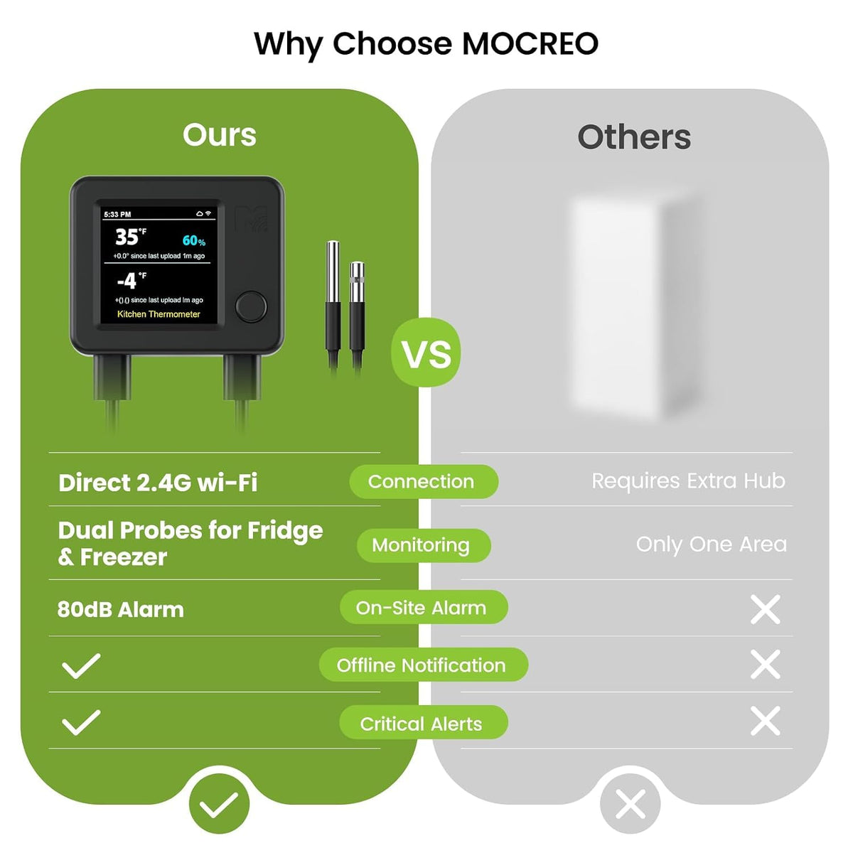 MOCREO WiFi Fridge Thermometer Hygrometer, Dual Probe, Remote Freeze Alerts
