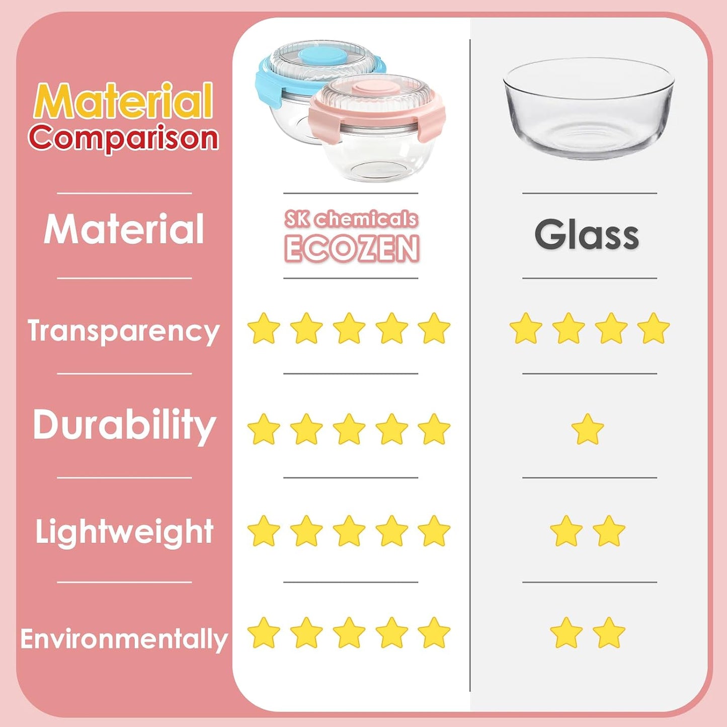 WHALEHOUSE Clear Eco-friendly SK chemicals ECOZEN Salad Container, 33OZ Portable Plastic Salad Bowls with Lid & Snack Tray, Leak-Proof Dressing Container, Reusable Fork, Lunch Box for Meal Prep (Pink)