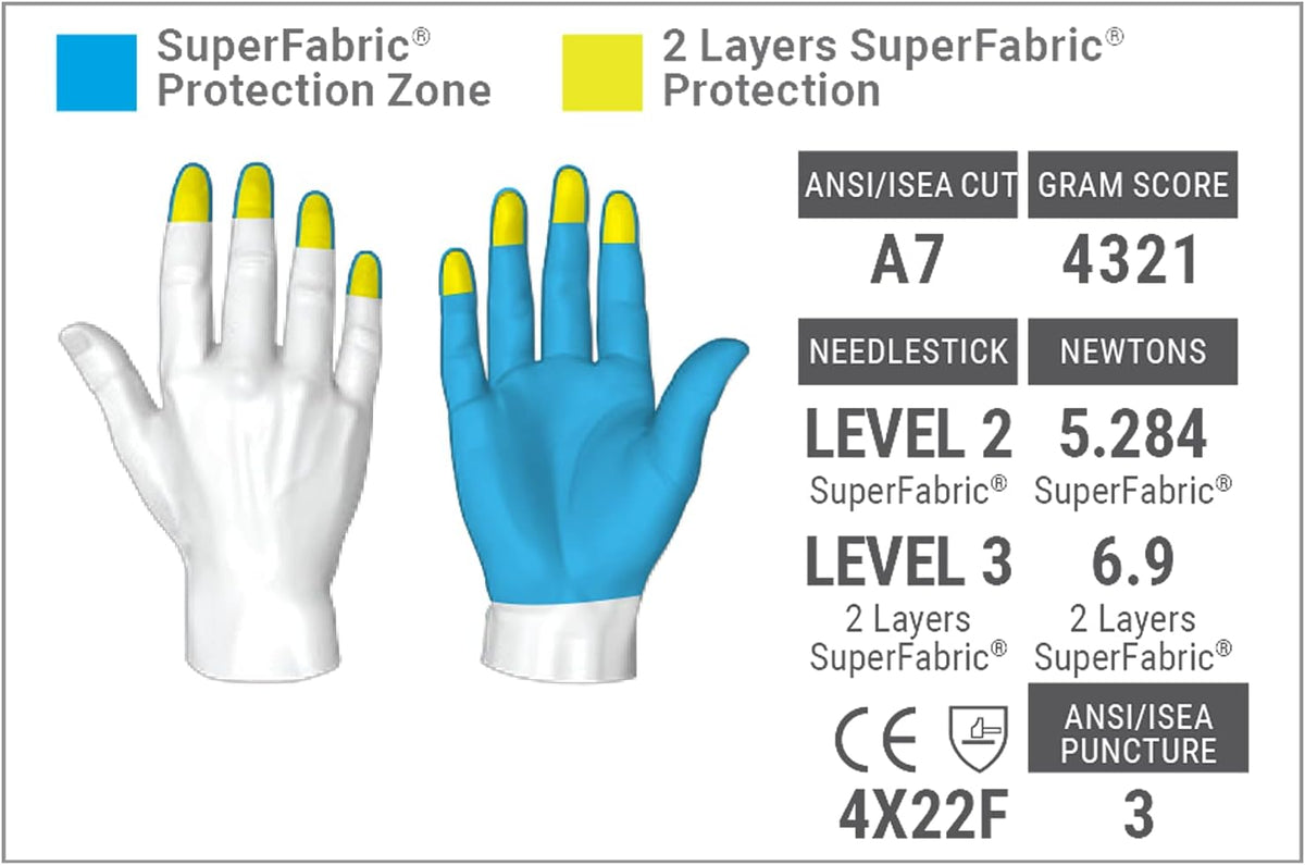 HexArmor Cut-Resistant Safety Work Gloves | HexBlue Series