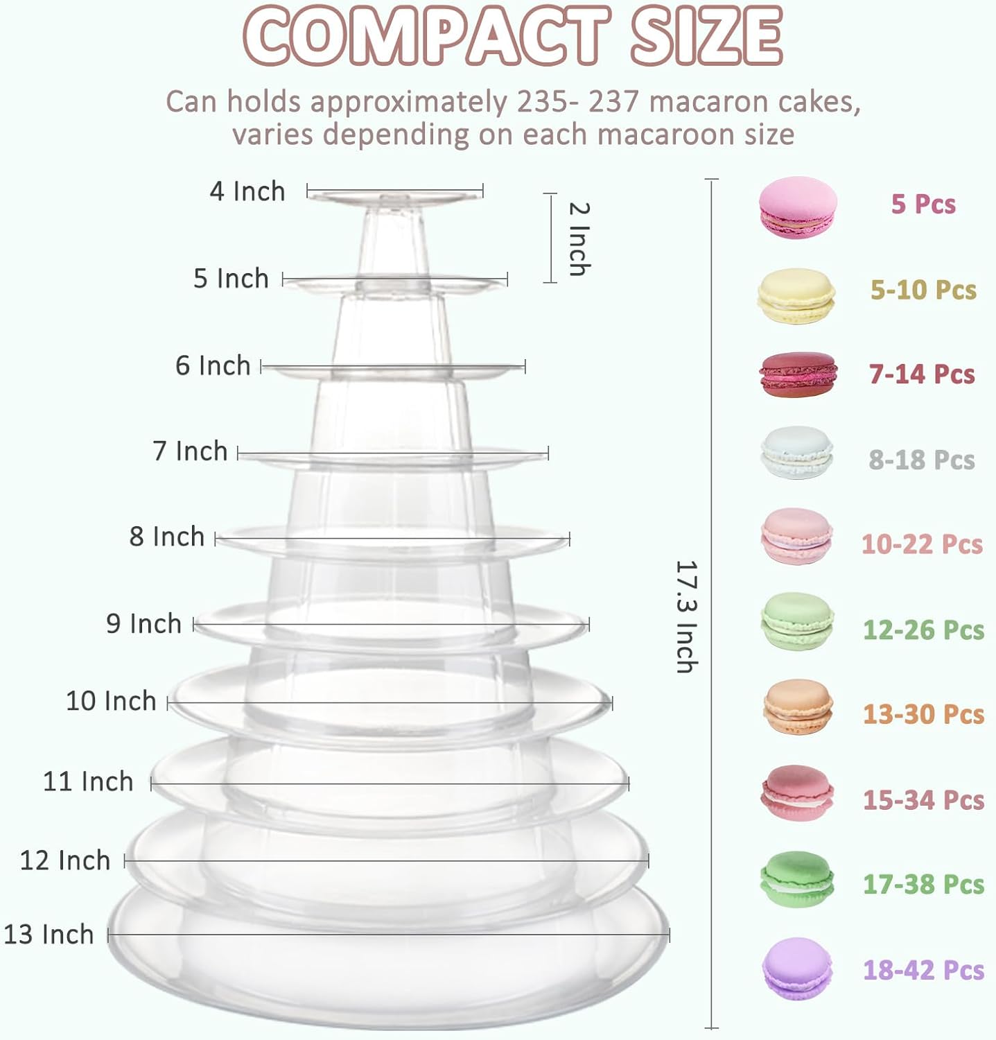 3 Tiers Round Cupcake Stand, Acrylic Cake Tower Stand Holder Macaron Display Rack Cookie Candy Buffet Desserts Platter with Base for Baby Shower, Birthday Party, Wedding, Party (3-Tiers with Base)