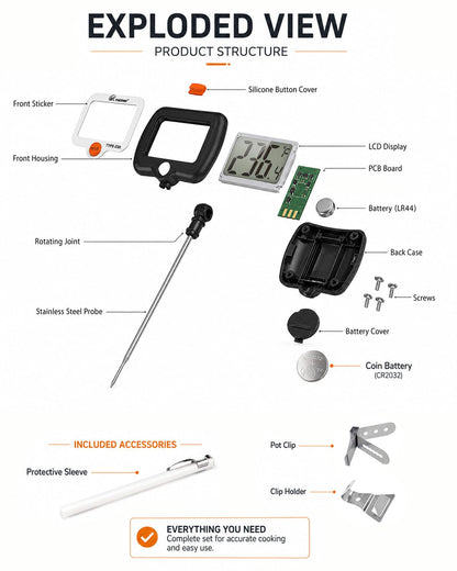 Oven Thermometer 2.75-Inch Dual Scale, 50-300°C/100-600°F, NSF 2‑Pack