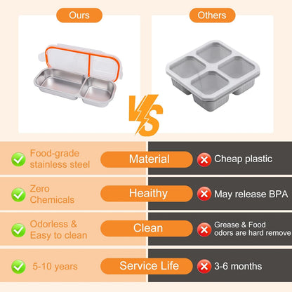 Stainless Steel Snack Containers with Lids, Reusable Condiment Storage Box, Divided Food Storage for School, Home, Travel, Multiple Compartment Leak-Proof Box (‎3 Compartment)