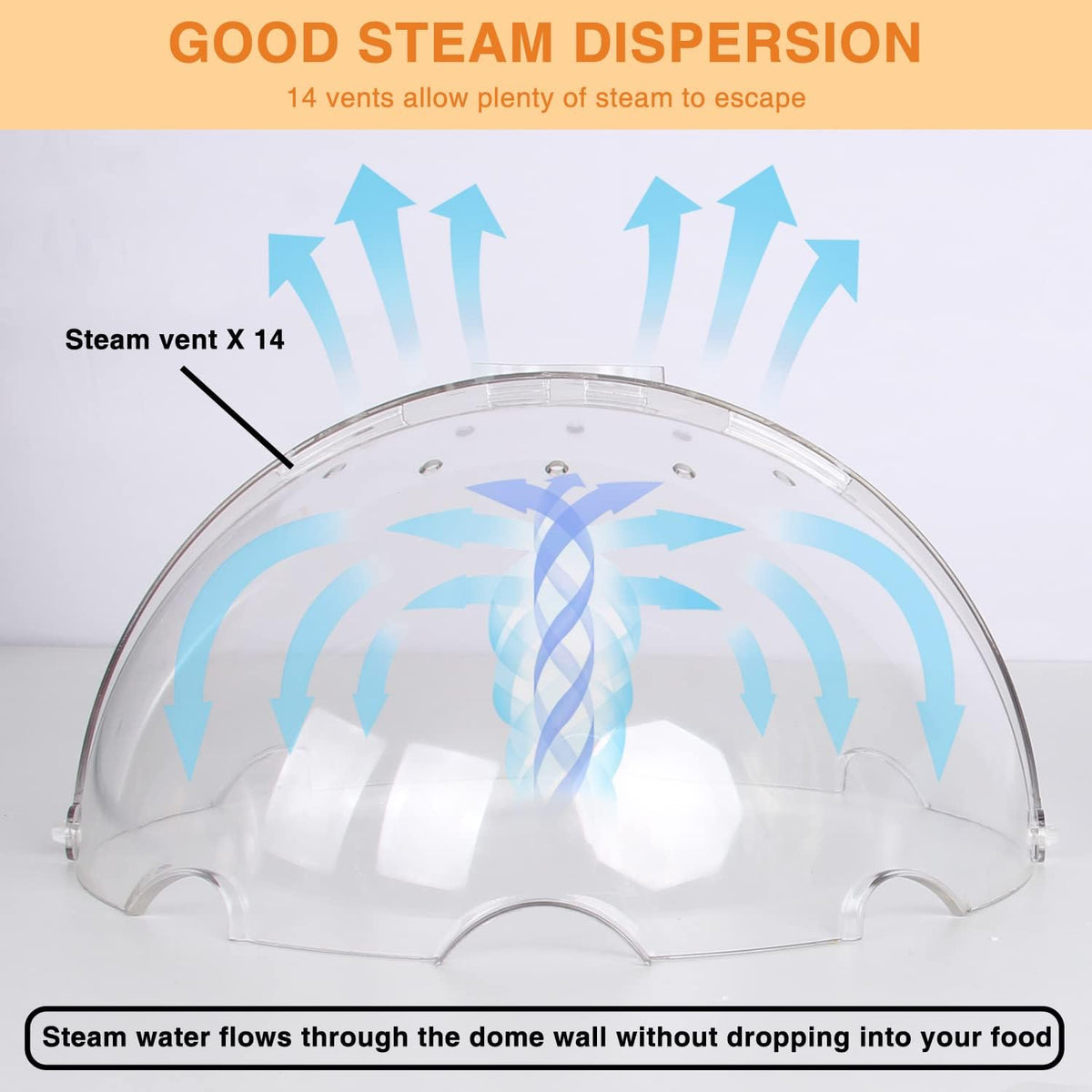 LOPEZTEK Flippable Microwave Splatter Cover for Food