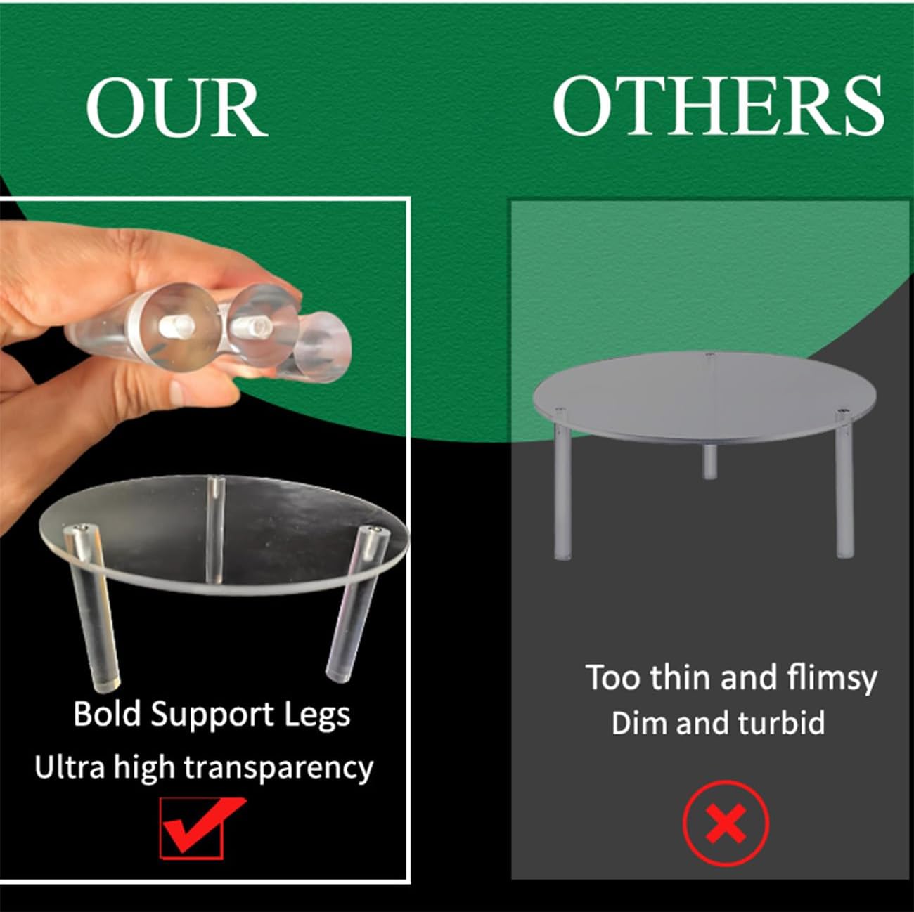 2Pcs Drink Dispenser Stand Only,Clear Acrylic Stands,Fit Max 7.87 Inch Diameter of Glass Drink Dispenser Stand,Water Dispenser Stand for Parties and Events,Cake Stand,Beverage Dispenser Stand