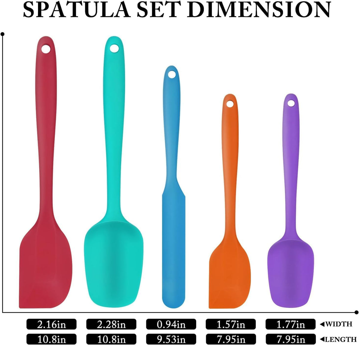 5-Pack Silicone Spatula Set – Heat-Resistant Baking, Cooking & Mixing Tools, Seamless Design, Non-Stick & Easy to Clean, Aqua Sky