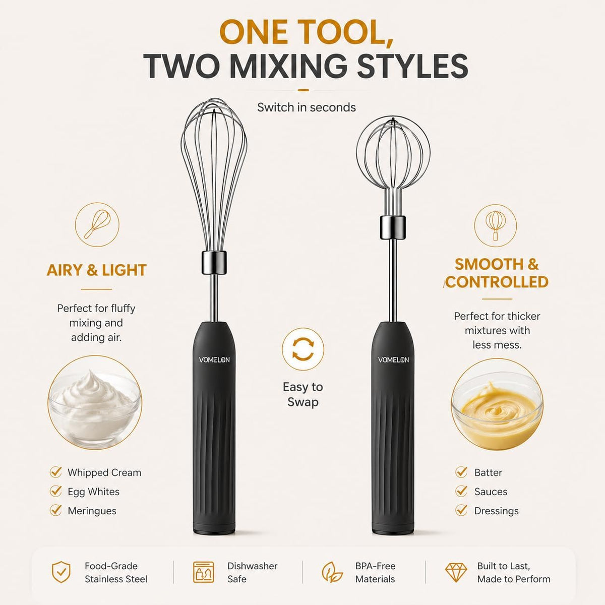 Handheld Electric Egg Beater Whisk,2-Speed USB-C Rechargeable Portable Wireless Balloon Whisk for Eggs, Milkshake Cream, Butter, Baby Food Fruits, Sauces and Soup for Kitchen,Camping Baking - White