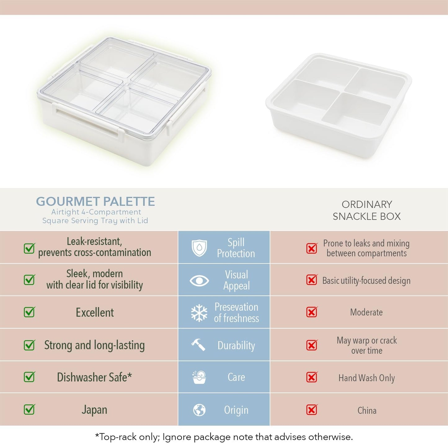 Lustroware Gourmet Palette Airtight 5-Compartment Round Serving Tray with Lid – Portable Snackle Platter & Charcuterie Organizer Box with Removable Dividers for Fruit, Vegetables, Snacks, Appetizers
