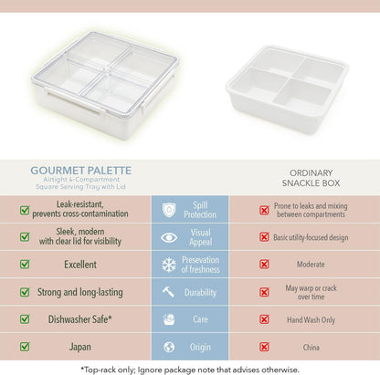Lustroware Gourmet Palette Airtight 5-Compartment Round Serving Tray with Lid – Portable Snackle Platter & Charcuterie Organizer Box with Removable Dividers for Fruit, Vegetables, Snacks, Appetizers