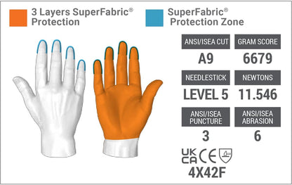 HexArmor Cut-Resistant Safety Work Gloves | HexBlue Series