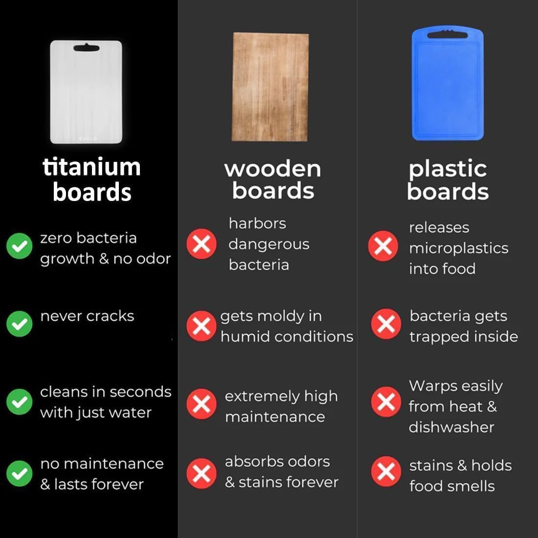 Titanium Cutting Board - 2026 New Upgrade 100% Pure Titanium Cutting Boards for Kitchen Double Sided Non Toxic Titanware Cutting Board,Hygiene Durable Dishwasher Safe Chopping Board (12"L x 9"W)