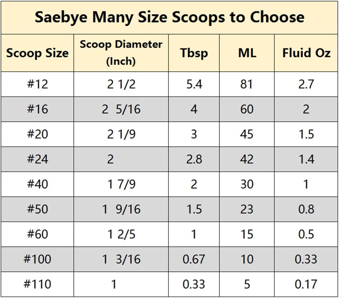 Saebye 4 oz Scoop, Large Ice Cream Scoop with Trigger, #8 Cookie Scoop,