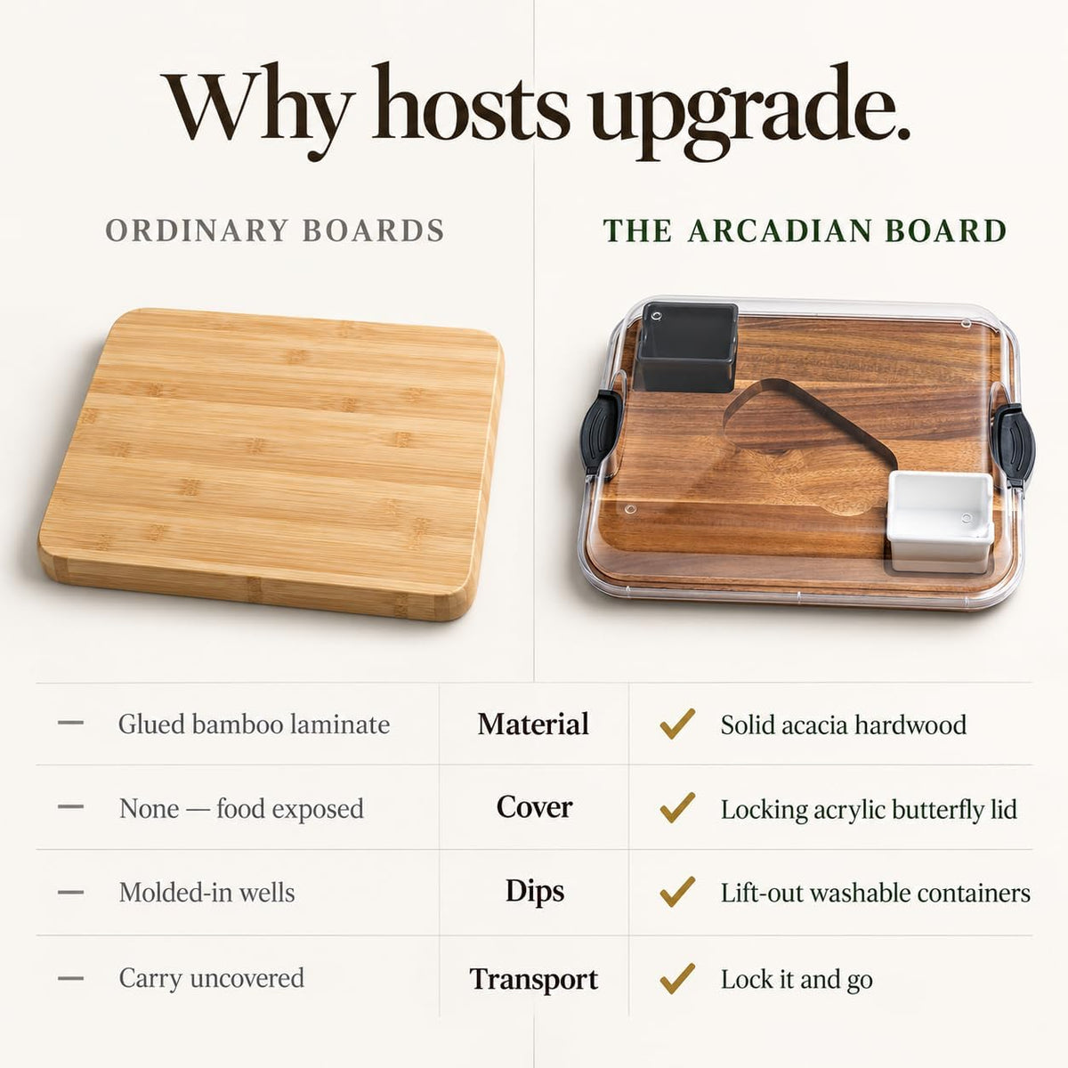 Covered Charcuterie Board with Locking Acrylic Lid, 15" x 11" Acacia Wood Serving Tray, 2 Dipping Containers, Gift Box Included