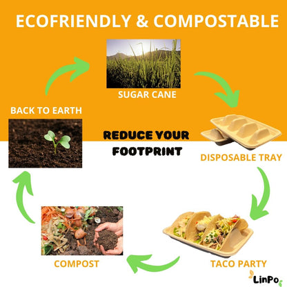 Disposable Taco Holder- 25 pack Biodegradable Taco Plate- Taco Kit, Taco Party Supplies,Taco Tray,Taco Boats, Taco Tuesday Kit, Tuesday lazy.