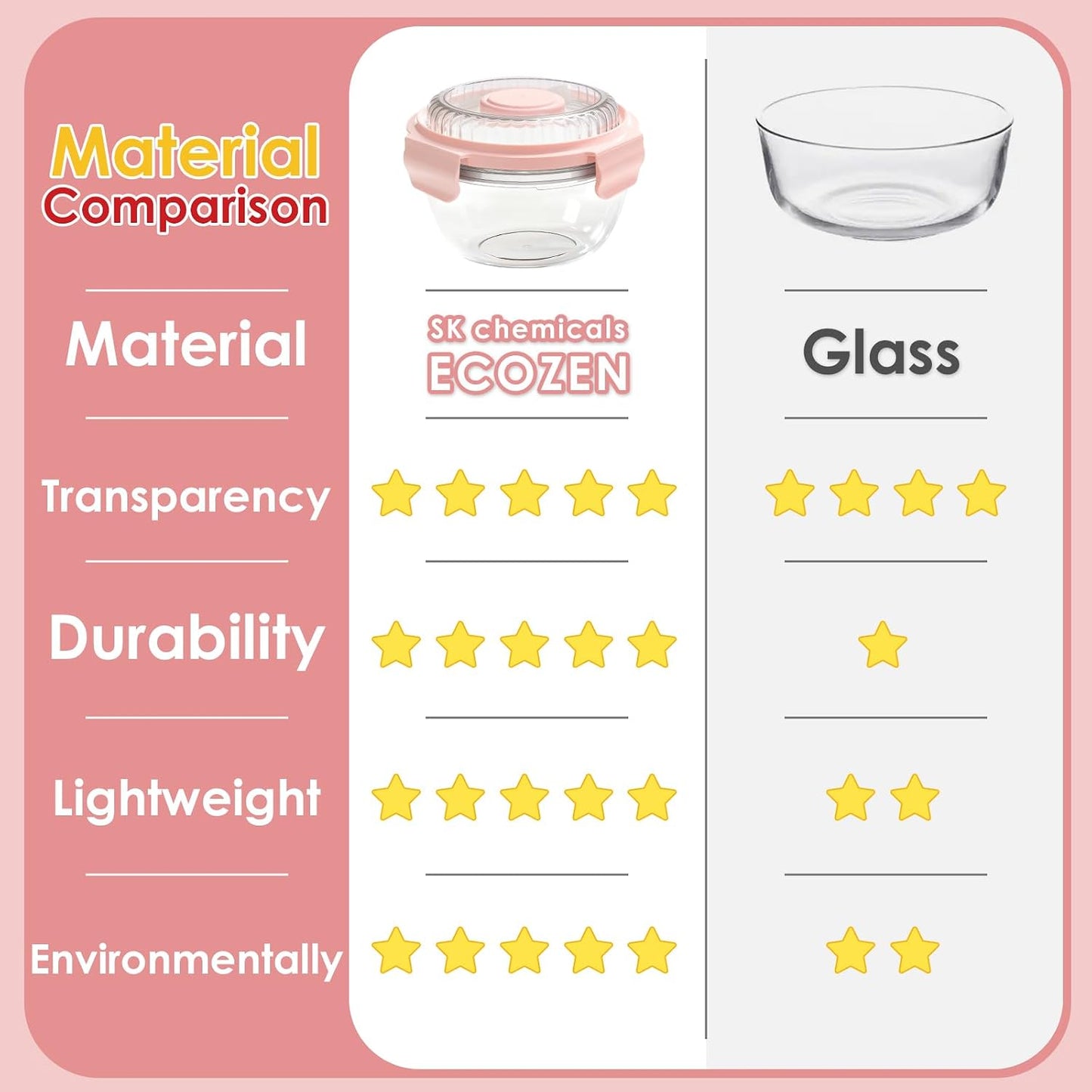 WHALEHOUSE Clear Eco-friendly SK chemicals ECOZEN Salad Container, 33OZ Portable Plastic Salad Bowls with Lid & Snack Tray, Leak-Proof Dressing Container, Reusable Fork, Lunch Box for Meal Prep (Pink)