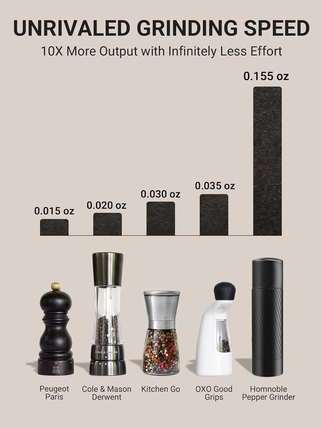 Homnoble Heavy Duty Pepper Grinder, Pepper Grinder External Adjustable